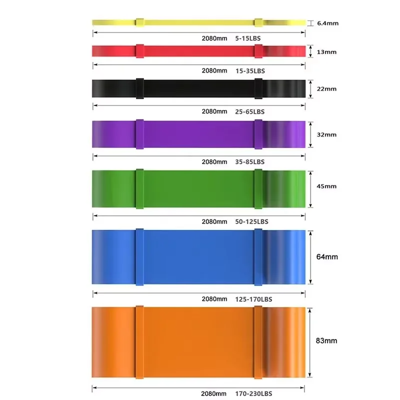 Heavy-Duty 7 Levels Resistance - Home Gym Routine recension och pris